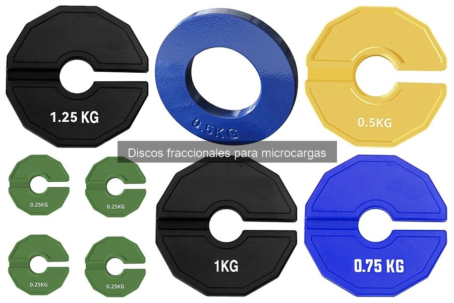 Cómo cuidar discos fraccionales para microcargas
