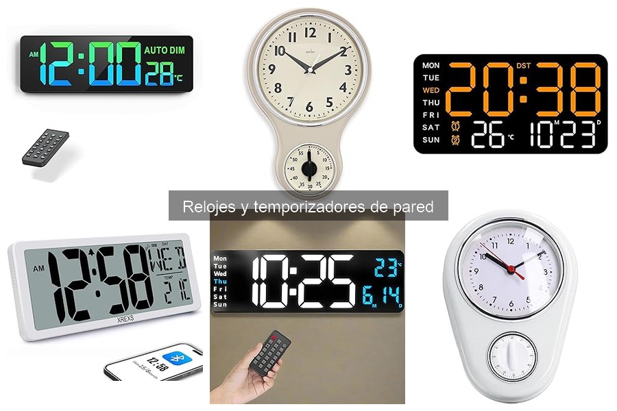 Precio promedio de relojes y temporizadores de pared
